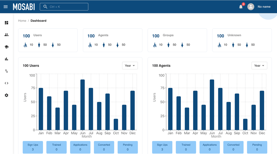 Mosabi partners dashboard