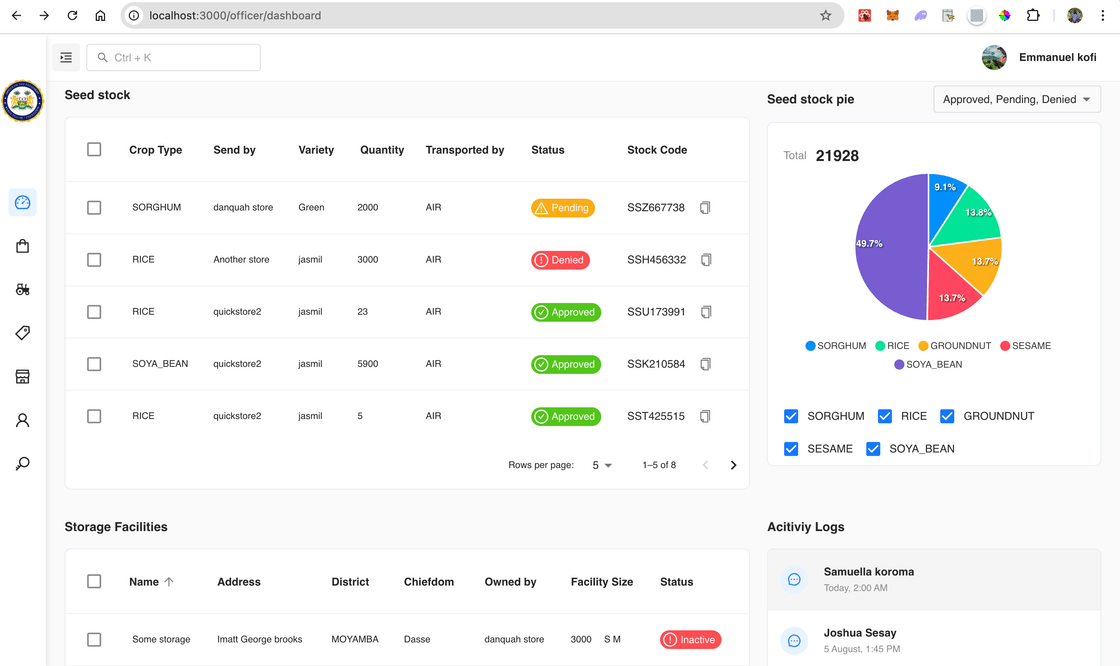 Control Panel Dashboard